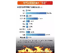全國消防標準化技術(shù)委員會(huì )(SAC/TC113)下設15個(gè)分委