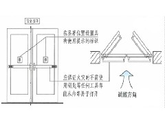 人身安全知更多 疏散門(mén)的主要設置形式及防火要求