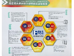 復合隔熱型防火玻璃的選購要點(diǎn)