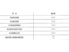 在采購防火窗的時(shí)候，應了解防火窗哪些規范要求？