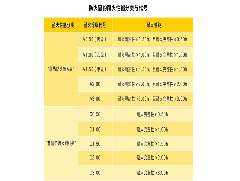 了解更多防火門(mén)的知識