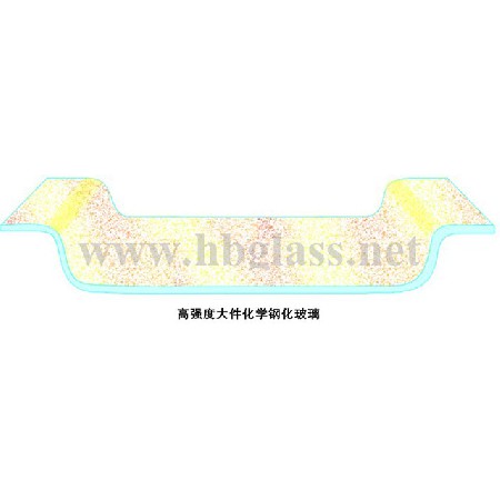 鋼化玻璃（恒?；瘜W(xué)鋼化玻璃）