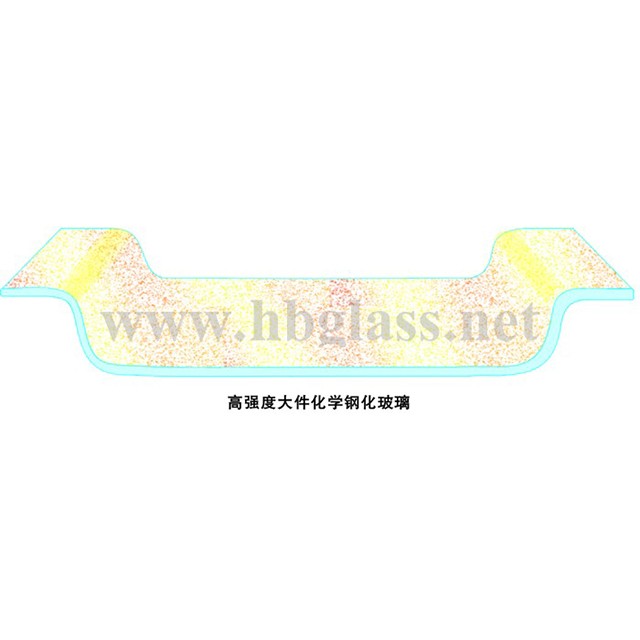 鋼化玻璃（恒?；瘜W(xué)鋼化玻璃）